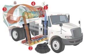 diagram of a power street sweeper